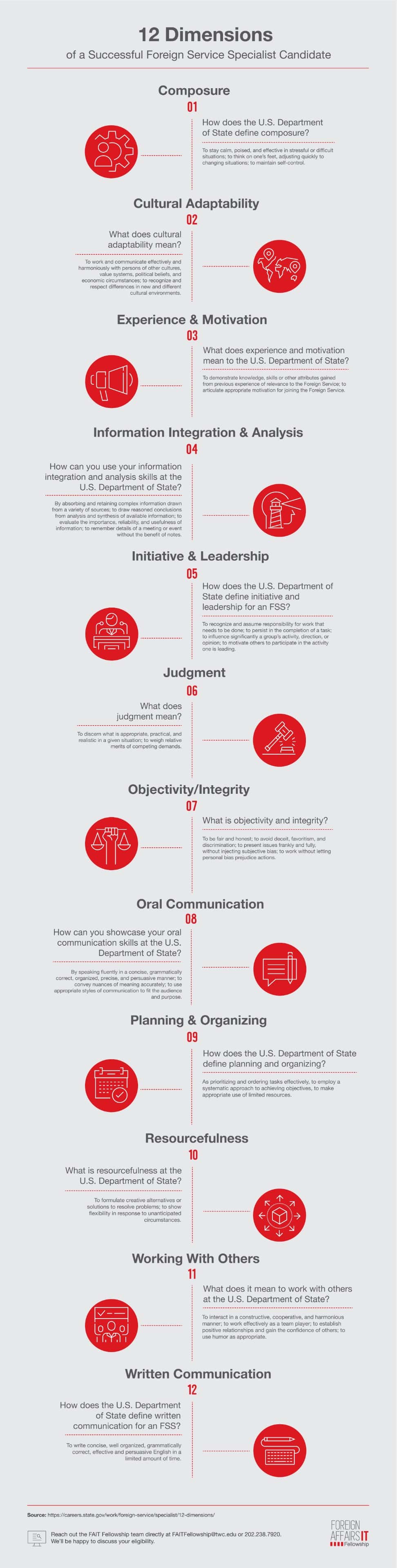 FAIT_12-Dimensions (1) Infographic showing the 12 Dimensions of a Successful Foreign Service Specialist Candidate.