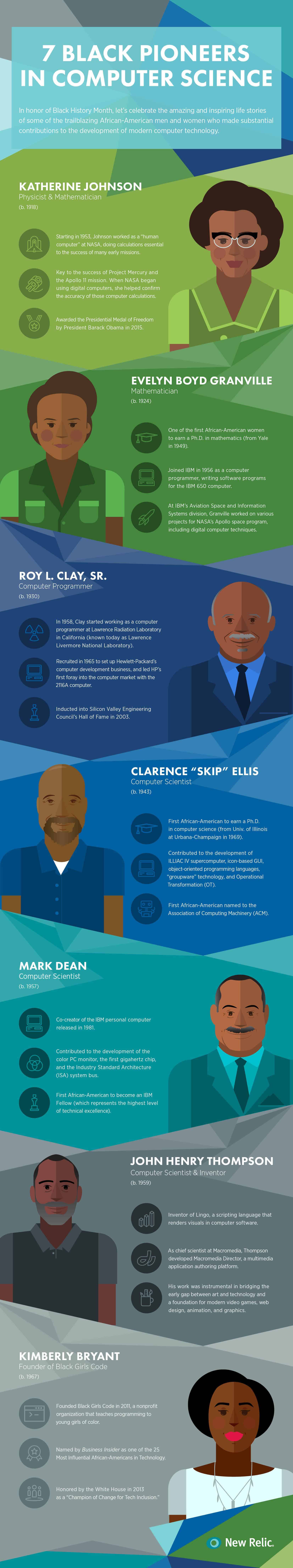 7 Black Pioneers in Computer Science Infographic
